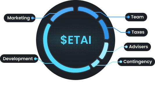 token distribution chart